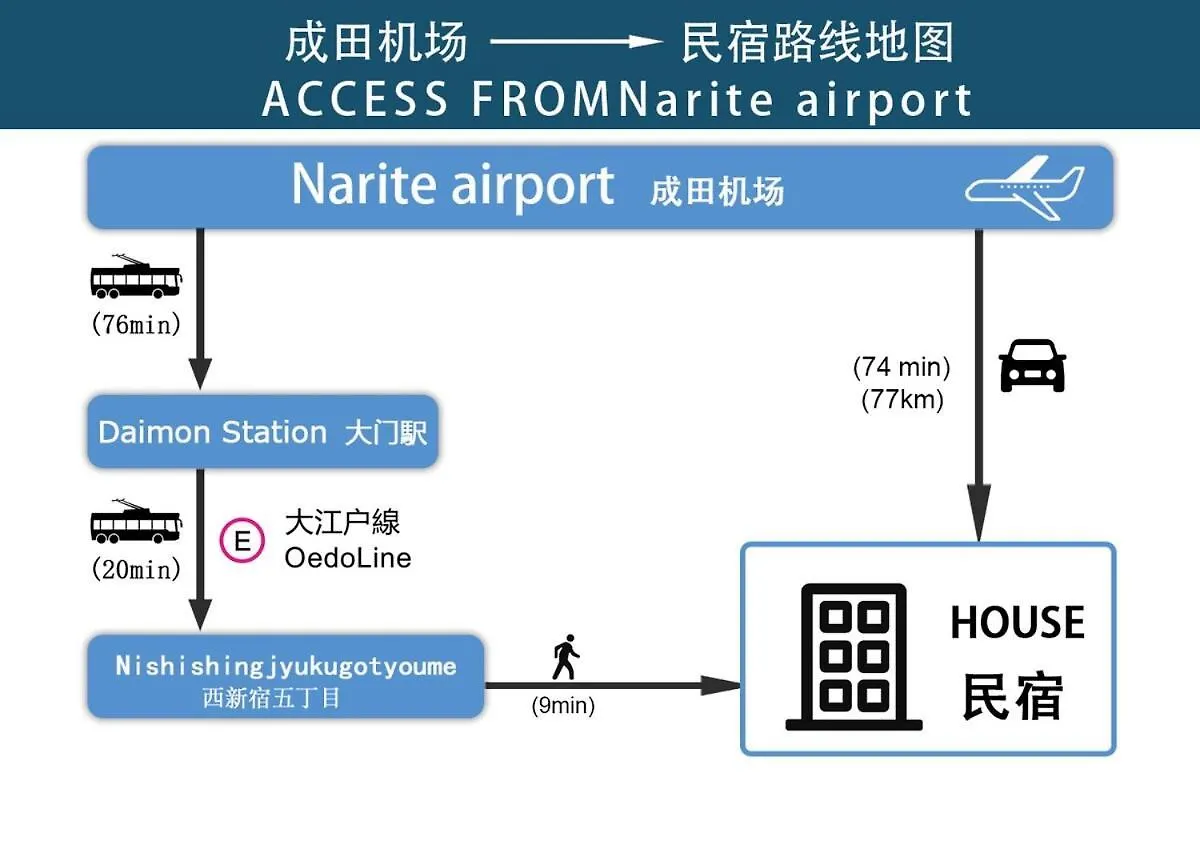 With Elevator, 700M 4 Min Walk From Nishi-Shinjuku 5-Chome, Direct Access To Shinjuku, 28 Sqm Tokyo 0*,  Japan