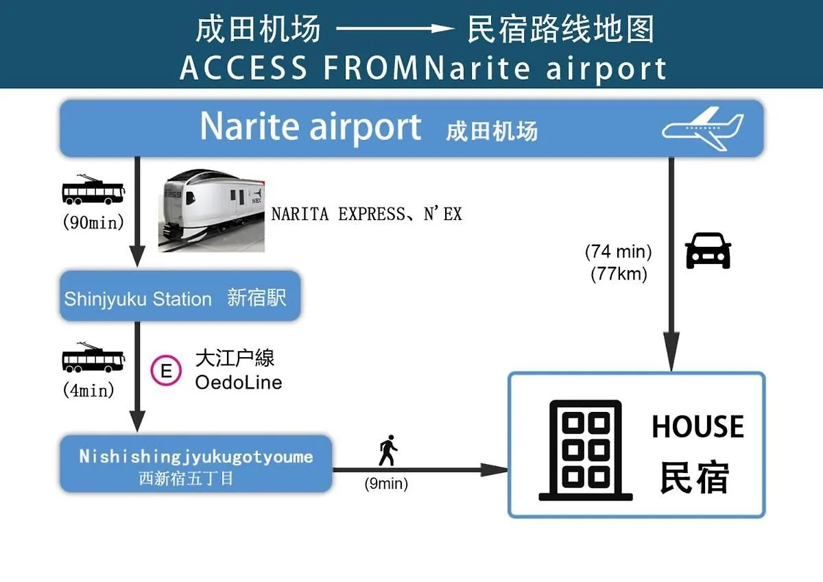 With Elevator, 700M 4 Min Walk From Nishi-Shinjuku 5-Chome, Direct Access To Shinjuku, 28 Sqm Tokyo Apartment