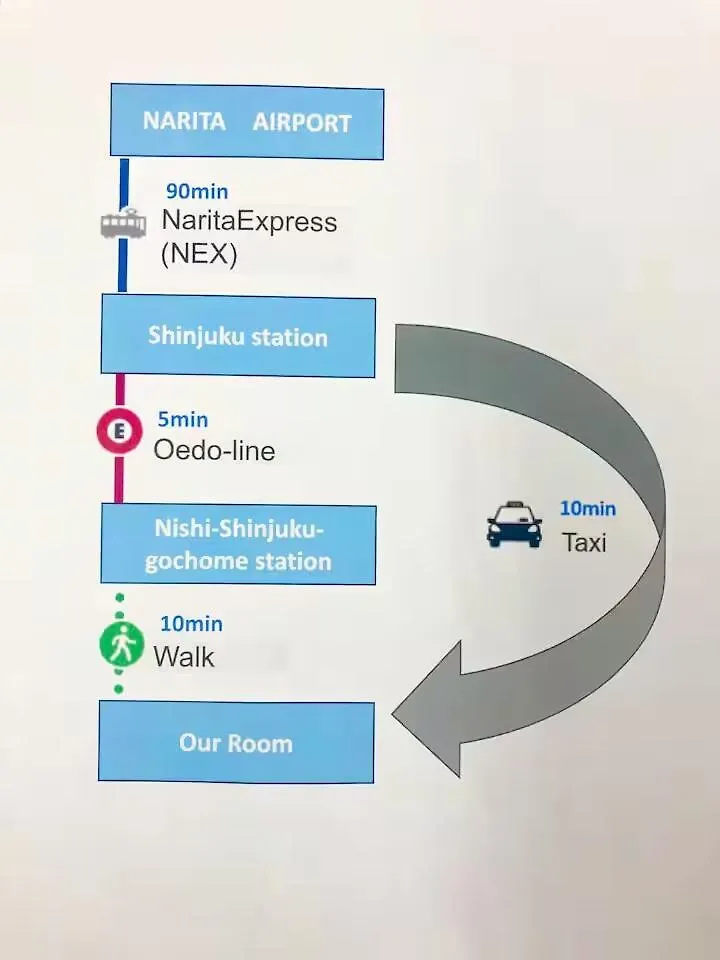 With Elevator, 700M 4 Min Walk From Nishi-Shinjuku 5-Chome, Direct Access To Shinjuku, 28 Sqm Tokyo