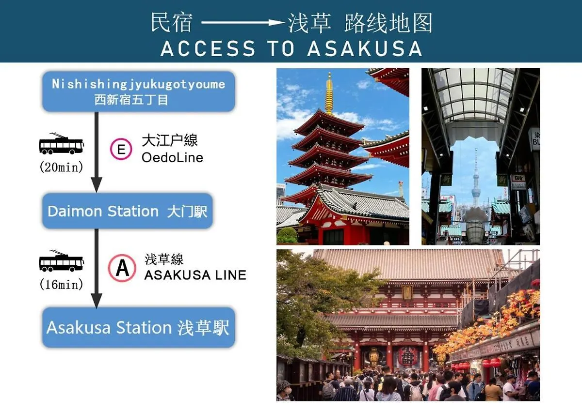 With Elevator, 700M 4 Min Walk From Nishi-Shinjuku 5-Chome, Direct Access To Shinjuku, 28 Sqm Tokyo 0*,