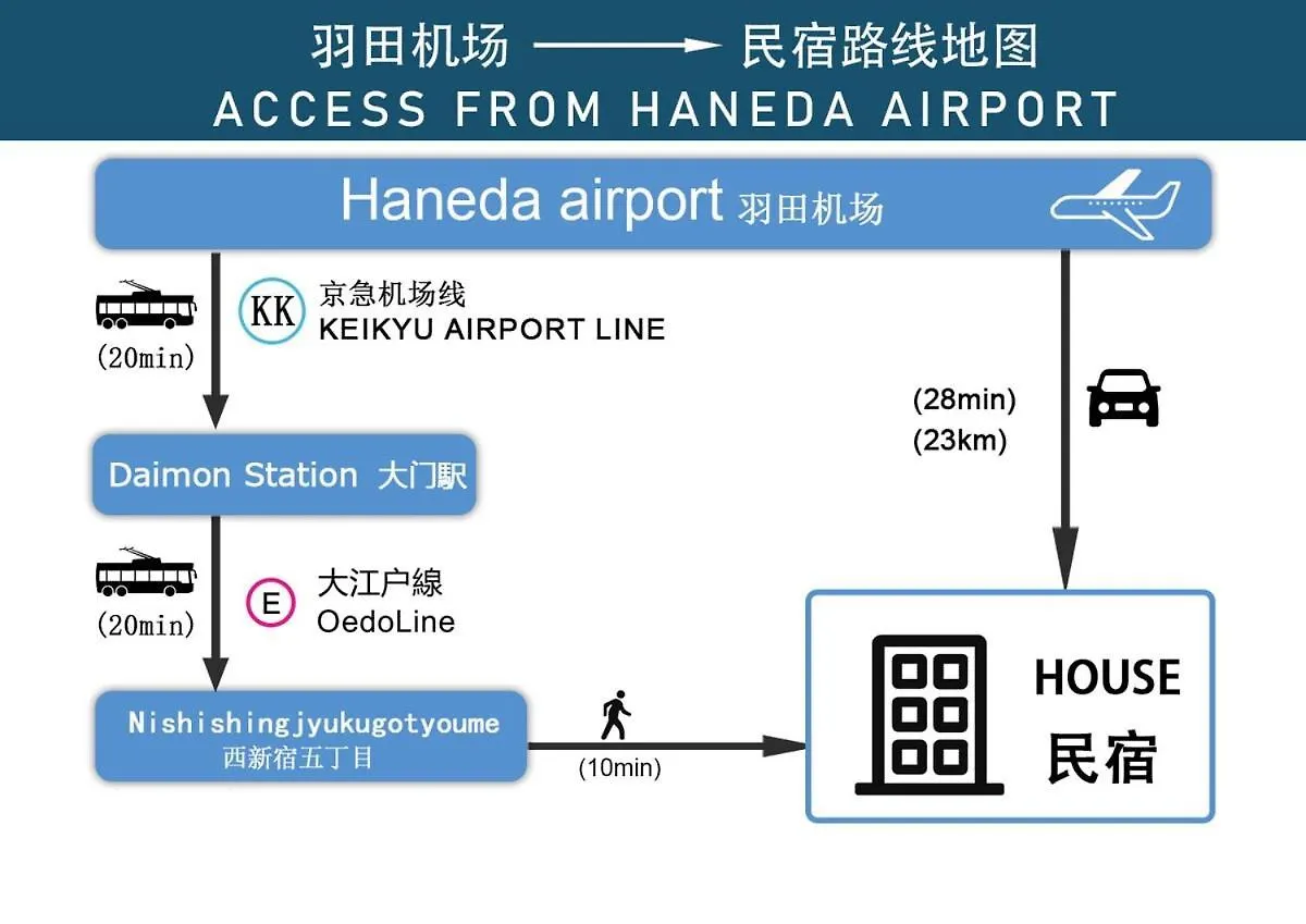 With Elevator, 700M 4 Min Walk From Nishi-Shinjuku 5-Chome, Direct Access To Shinjuku, 28 Sqm Tokyo Apartment